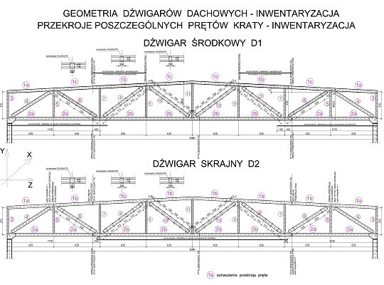 Inwentaryzacja kratownic stalowych